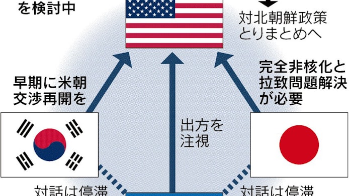 日米韓 来週に高官協議 対北朝鮮で同盟重視 日本経済新聞 日米韓 来週に高官協議 対北朝鮮で同盟重視 日本経済新聞