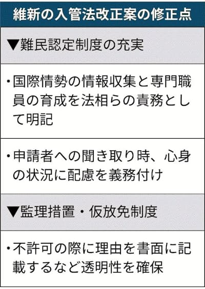 入管法改正案を修正へ - 日本経済新聞