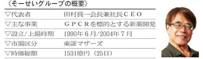 イノベ企業ファイリング そーせいグループ 日本経済新聞 イノベ企業ファイリング そーせいグループ 日本経済新聞