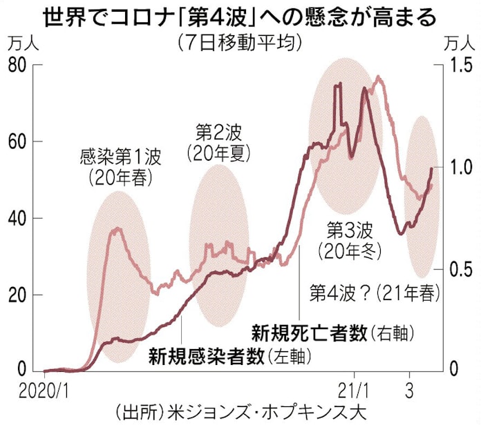 波 日本 第 二 コロナ 「日本にコロナ第2波は本当に来る？」藻谷氏の考察