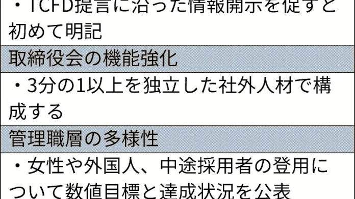 気候リスク 開示求める 日本経済新聞