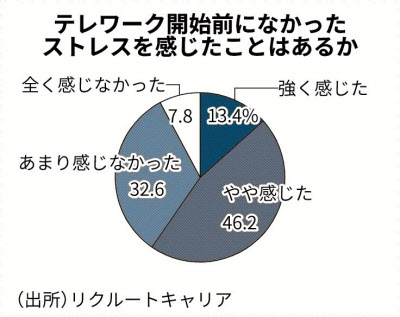 君たちはどう働くか 2 リモート不安 Itで打開 日本経済新聞