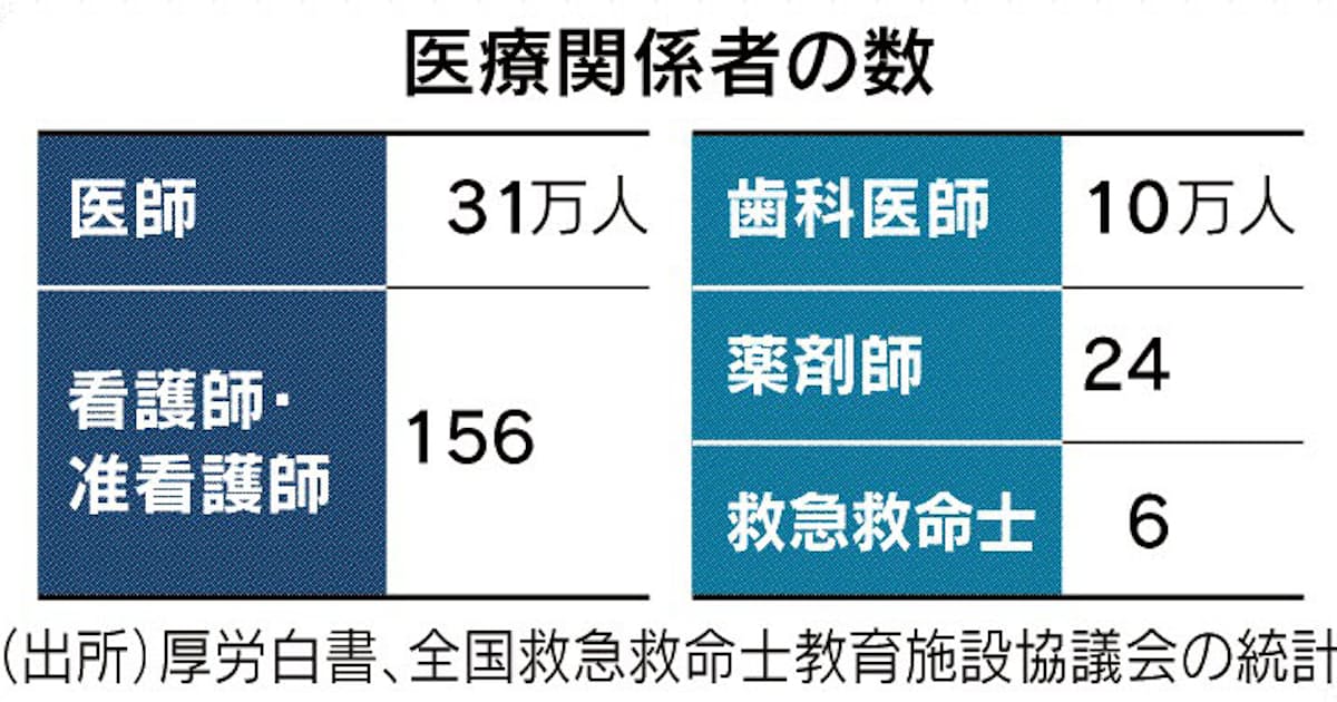 ワクチン注射 職種拡大 日本経済新聞 ワクチン注射 職種拡大 日本経済新聞