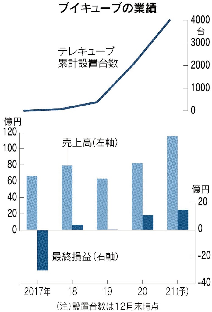 サン 電子 株価 掲示板 電子 株価 掲示板 サン