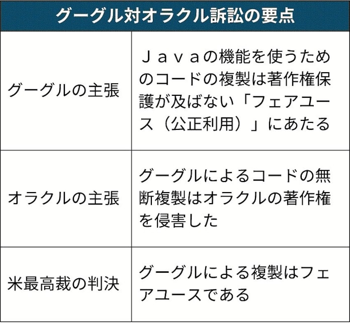 グーグル勝訴で決着 日本経済新聞 グーグル勝訴で決着 日本経済新聞