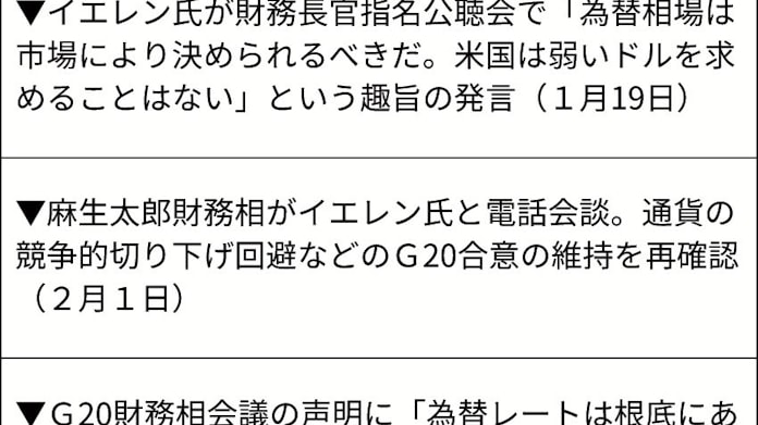 日米首脳会談 為替は無風 日本経済新聞 日米首脳会談 為替は無風 日本経済新聞