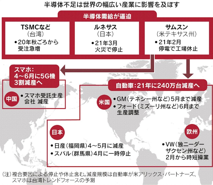半導体生産 そろり再開 日本経済新聞 半導体生産 そろり再開 日本経済新聞