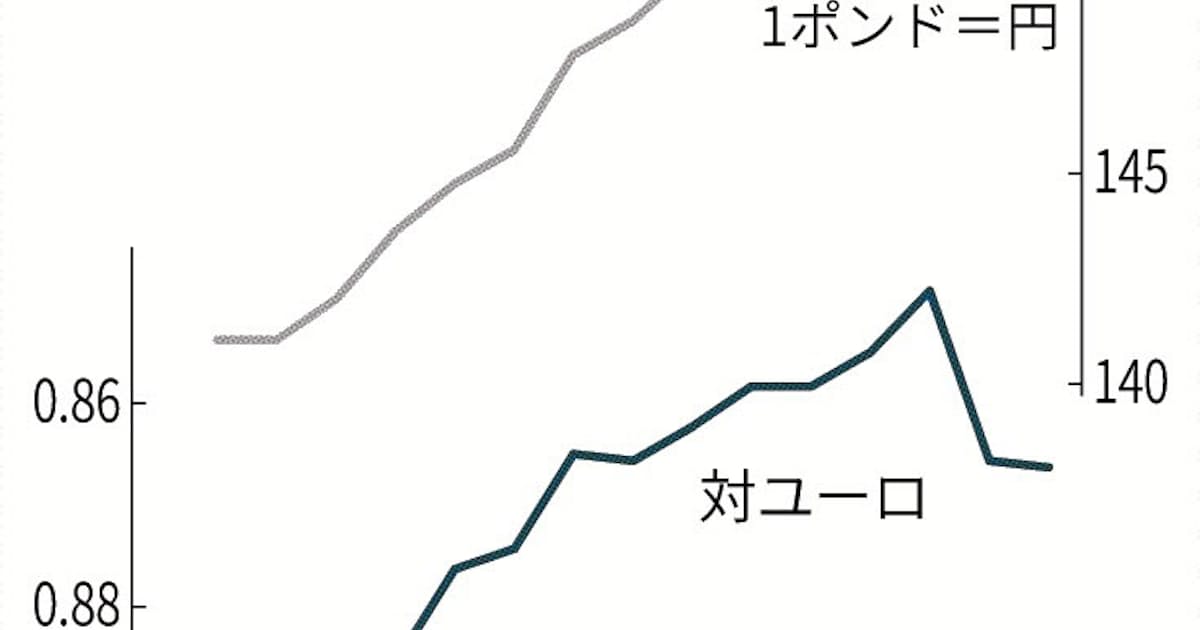 強いポンドは本物か 日本経済新聞 強いポンドは本物か 日本経済新聞