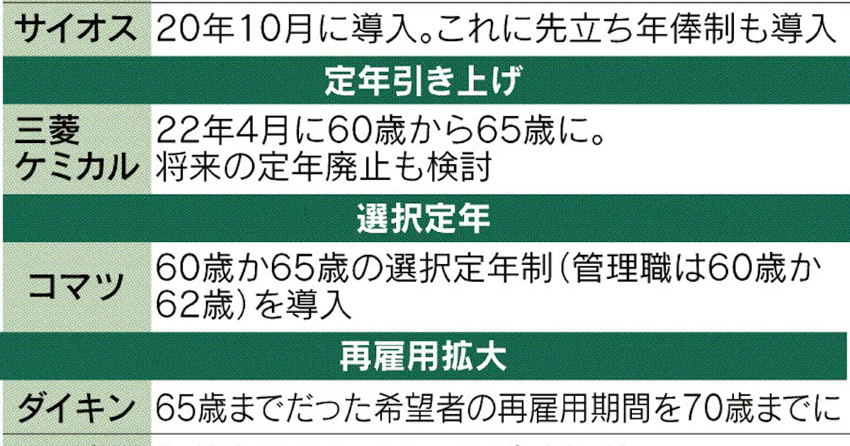 100歳まで生きたい 人はたったの21 2 老若男女1 000名に聞いた 人生100年時代 のリアル 人生100年の歩き方