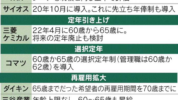 生涯現役 企業が備え 日本経済新聞