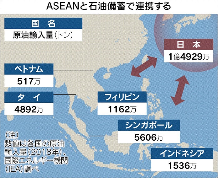 石油融通 日 Aseanで 供給網寸断避ける 日本経済新聞