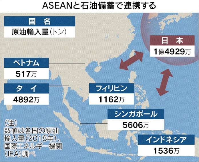 石油融通 日 Aseanで 供給網寸断避ける 日本経済新聞 石油融通 日 Aseanで 供給網寸断避ける 日本経済新聞