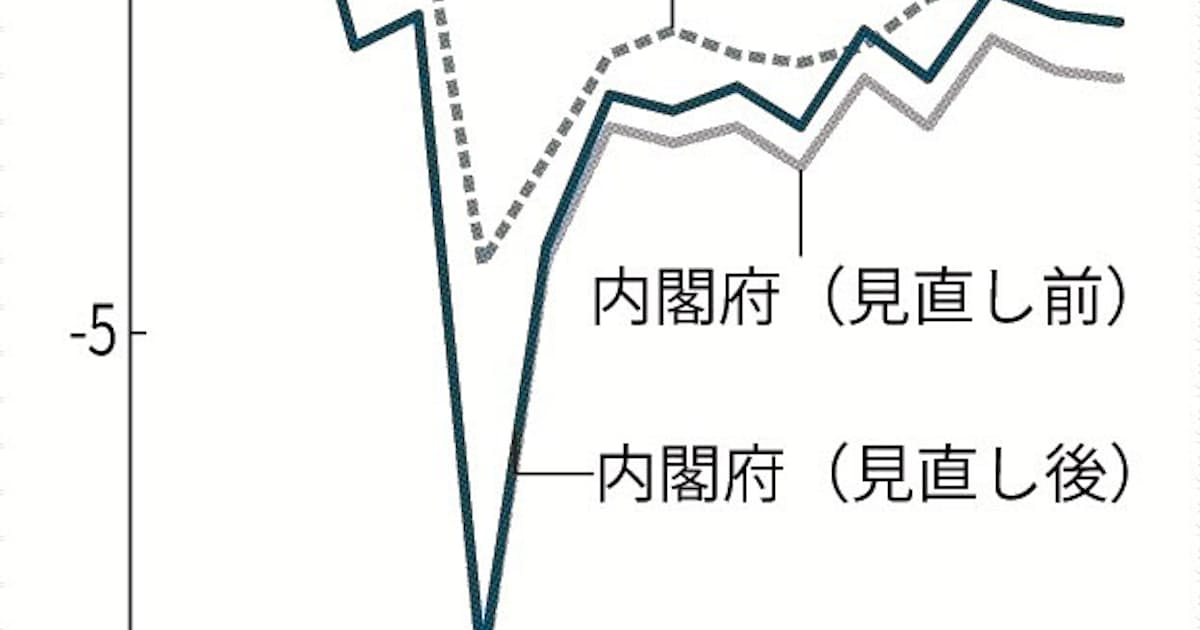 急に縮んだ「需要不足」 - 日本経済新聞