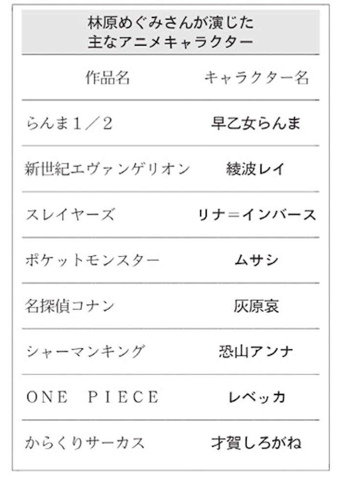 著者とじっくり ぜんぶキャラから教わった に学ぶ仕事論 声優 林原めぐみ氏 日本経済新聞 著者とじっくり ぜんぶキャラから教わった に学ぶ仕事論 声優 林原めぐみ氏 日本経済新聞