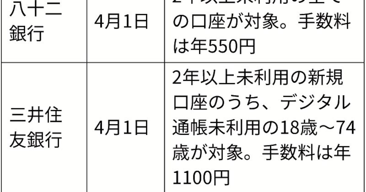 未利用口座に手数料 拡大 日本経済新聞