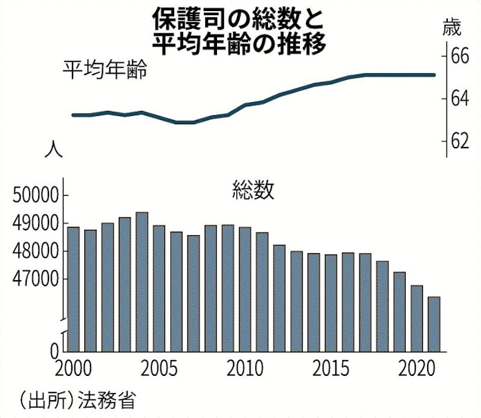 豊富な経験で立ち直り支援 日本経済新聞 豊富な経験で立ち直り支援 日本経済新聞