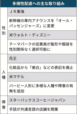 新幹線 ジェンダーレス放送 日本経済新聞