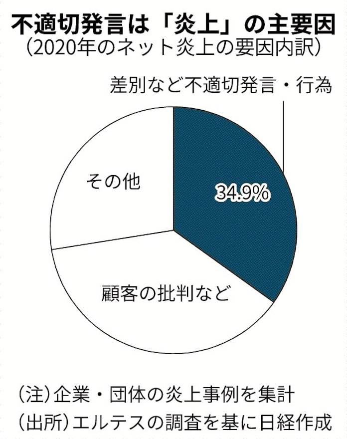 新幹線 ジェンダーレス放送 日本経済新聞 新幹線 ジェンダーレス放送 日本経済新聞
