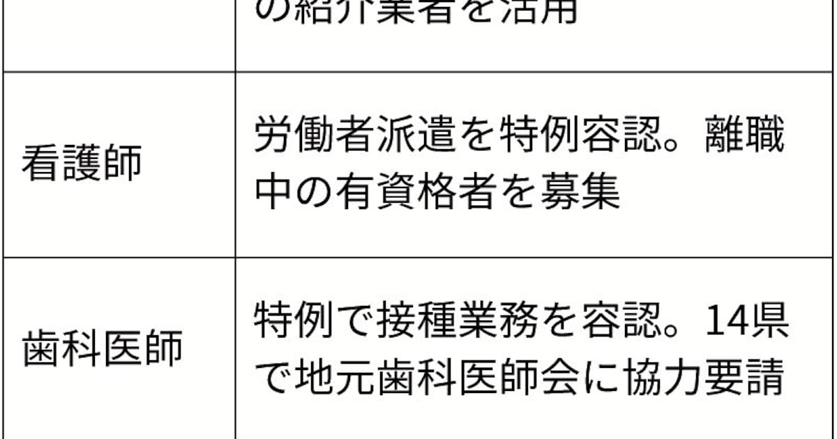 無資格で注射など医療行為 薬剤師ら2人逮捕 歯科医師 衛生士 技工士向けsns 情報サイト1d ワンディー