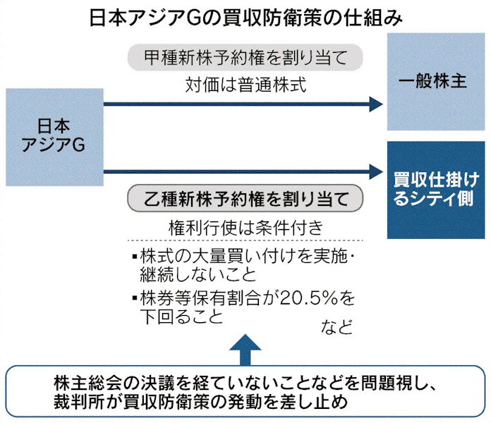 緊急の買収防衛策に待った 日本経済新聞