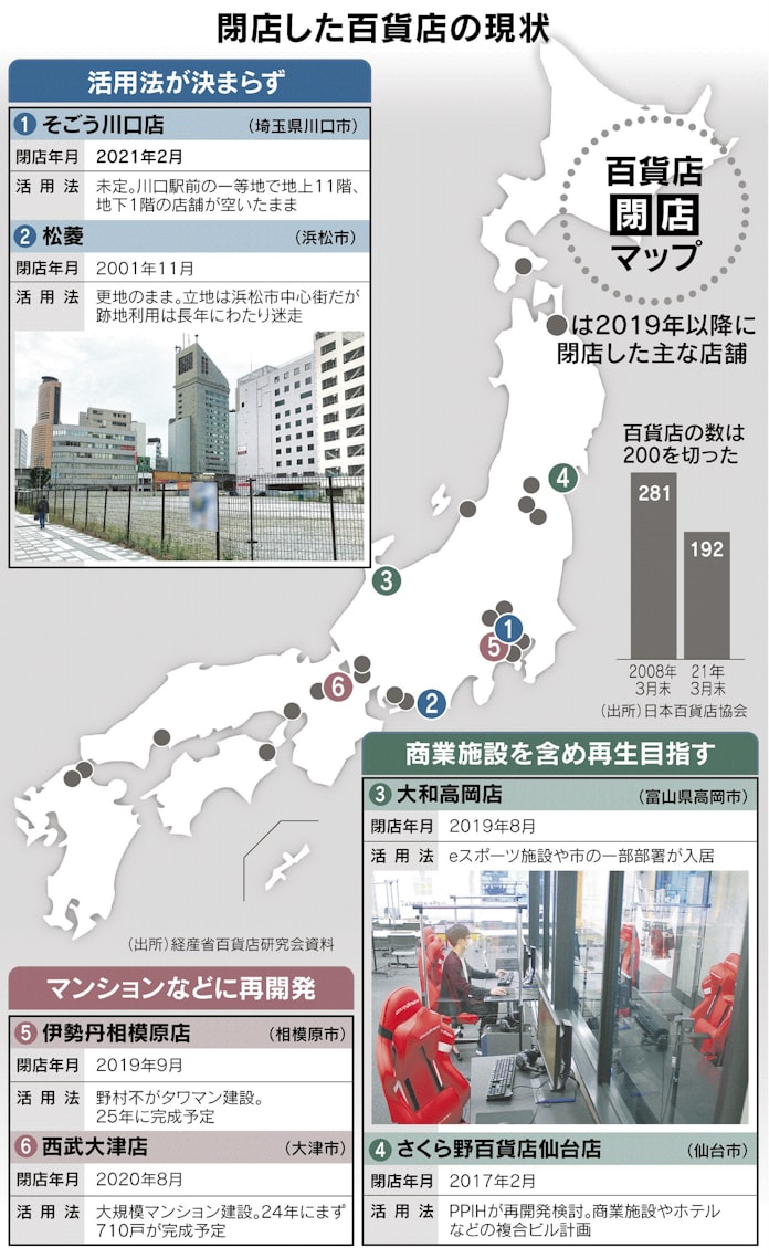 百貨店跡地は商から住 出店者探すよりタワマン 日本経済新聞 百貨店跡地は商から住 出店者探すよりタワマン 日本経済新聞