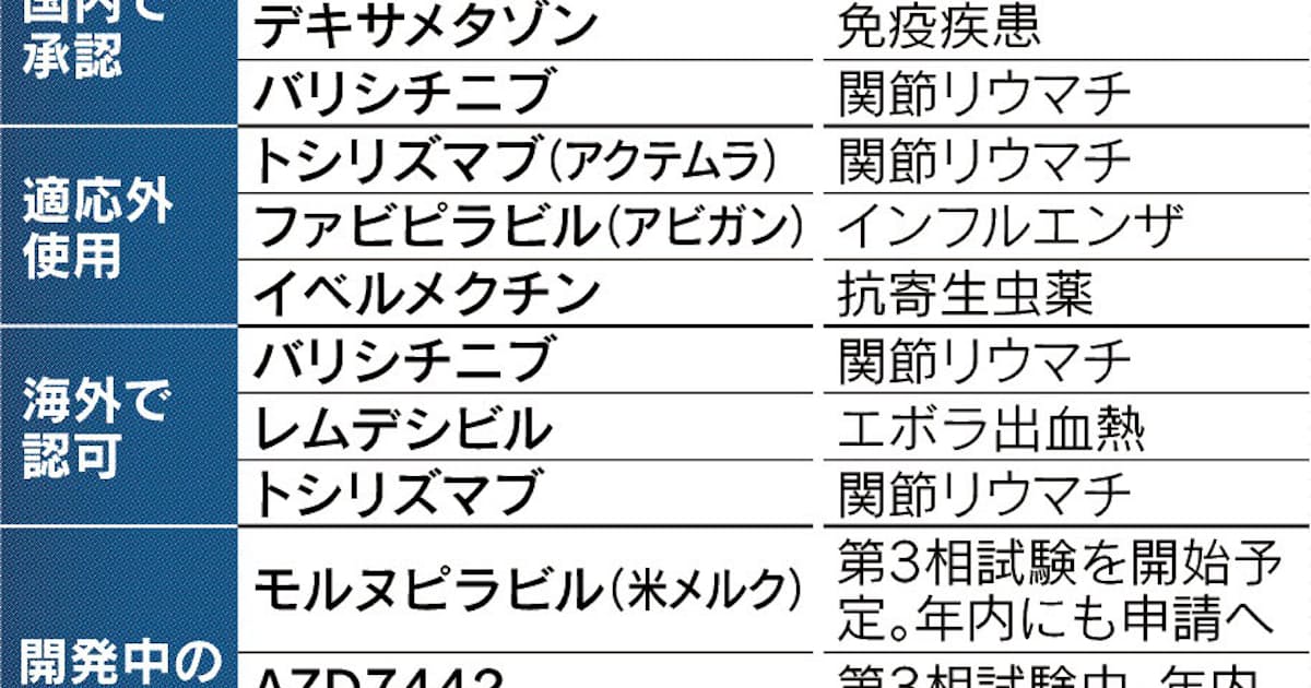 コロナ薬 増えぬ選択肢 日本経済新聞 コロナ薬 増えぬ選択肢 日本経済新聞