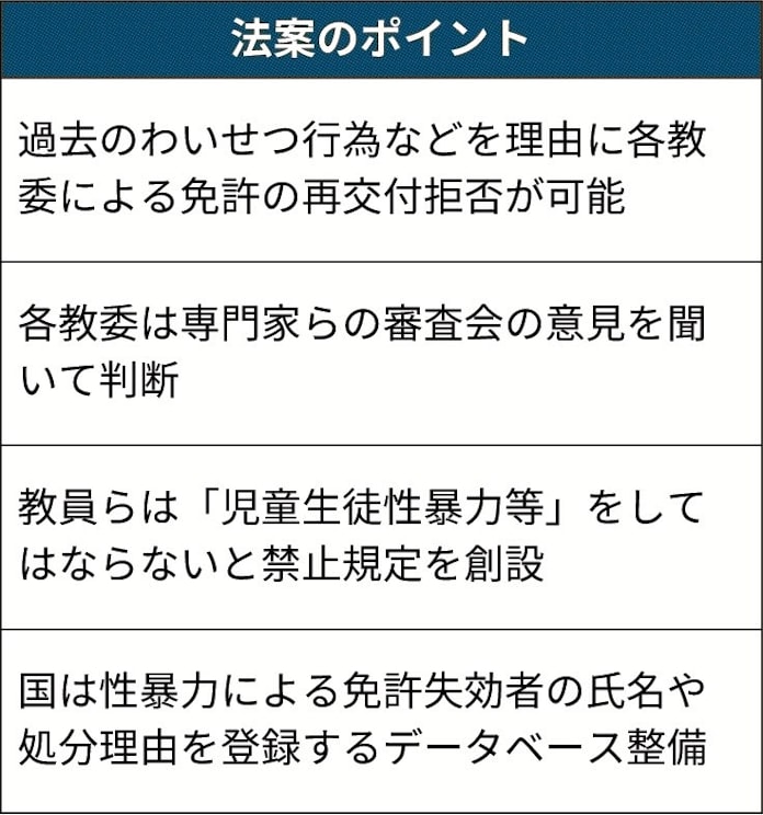 わいせつ教員 復帰に規制 日本経済新聞