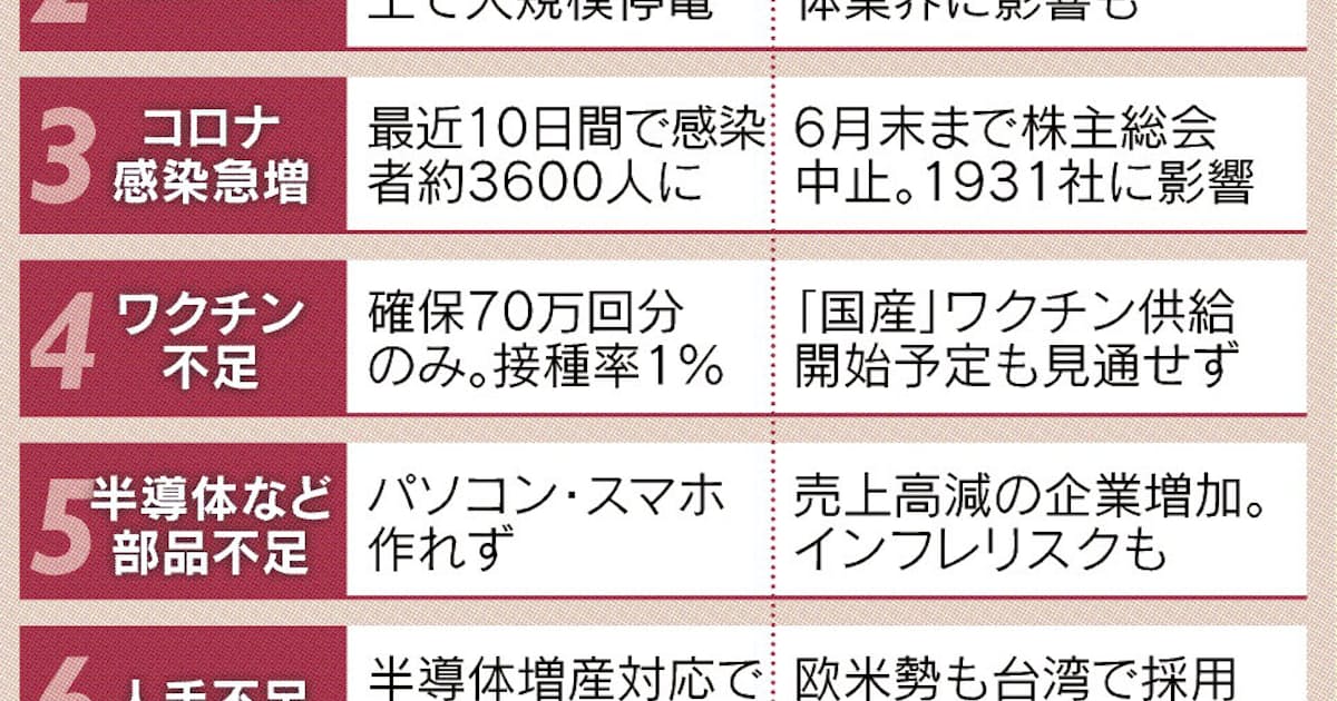 台湾企業を襲う 8重苦 日本経済新聞 台湾企業を襲う 8重苦 日本経済新聞