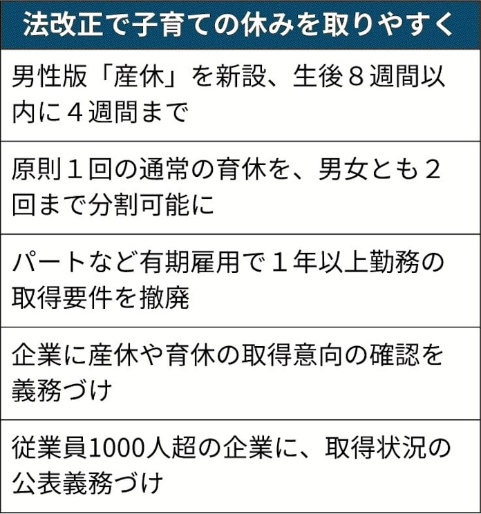 男性も 産休 最大4週間 改正法成立 日本経済新聞 男性も 産休 最大4週間 改正法成立 日本経済新聞