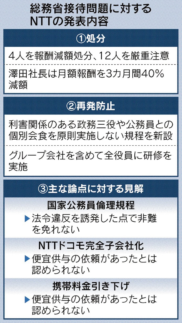 Ntt 社長ら16人処分 総務省接待で報告書 日本経済新聞 Ntt 社長ら16人処分 総務省接待で報告書 日本経済新聞
