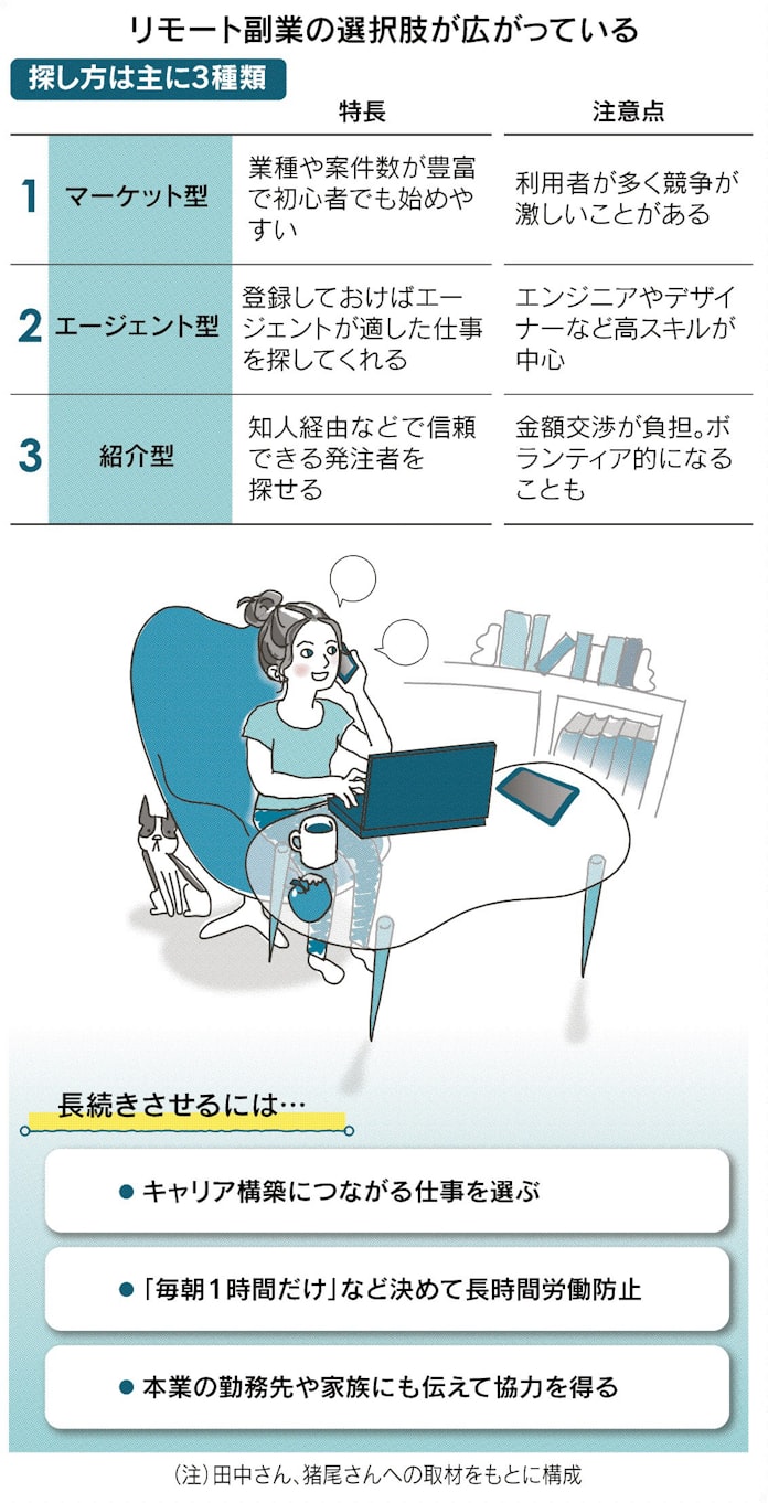発注先 中文 発注先 中文