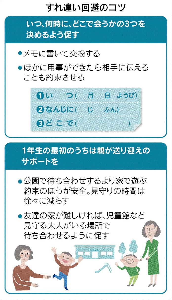 子供同士が曖昧な約束 困った 日本経済新聞 子供同士が曖昧な約束 困った 日本経済新聞