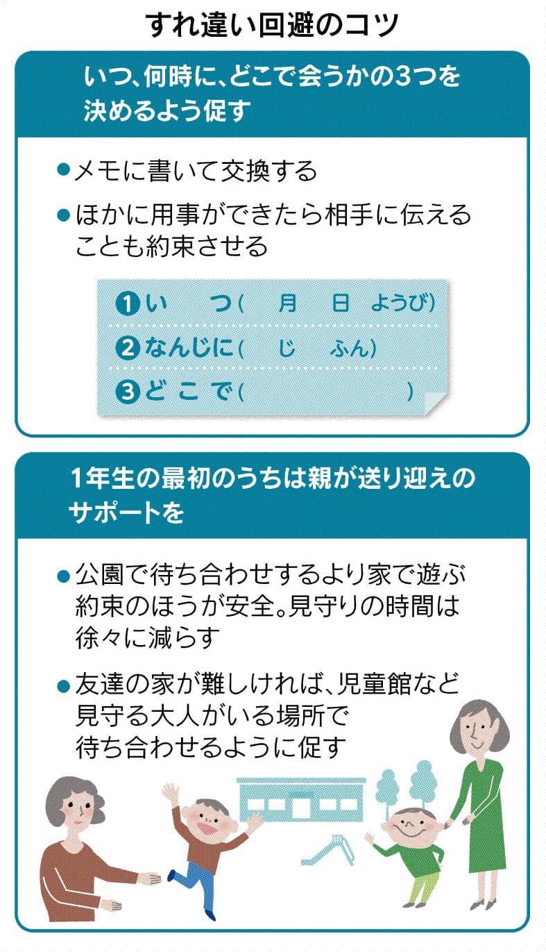 子供同士が曖昧な約束 困った いつ どこで メモ交換促そう 白梅学園大教授 増田修治さん 日本経済新聞 子供同士が曖昧な約束 困った いつ どこで メモ交換促そう 白梅学園大教授 増田修治さん 日本経済新聞