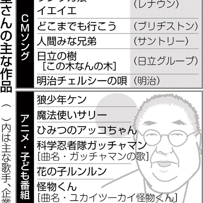 忘れられないcm曲 日本経済新聞 忘れられないcm曲 日本経済新聞