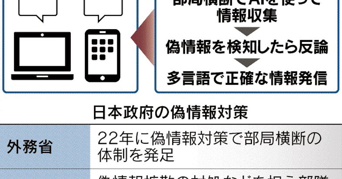 処理水「偽情報」、AIで防ぐ ネットで検知し反論 - 日本経済新聞