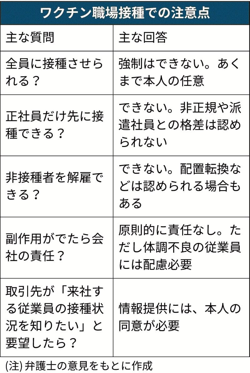 職場接種 配慮欠かせず 強制不可 データの扱い課題 日本経済新聞 職場接種 配慮欠かせず 強制不可 データの扱い課題 日本経済新聞
