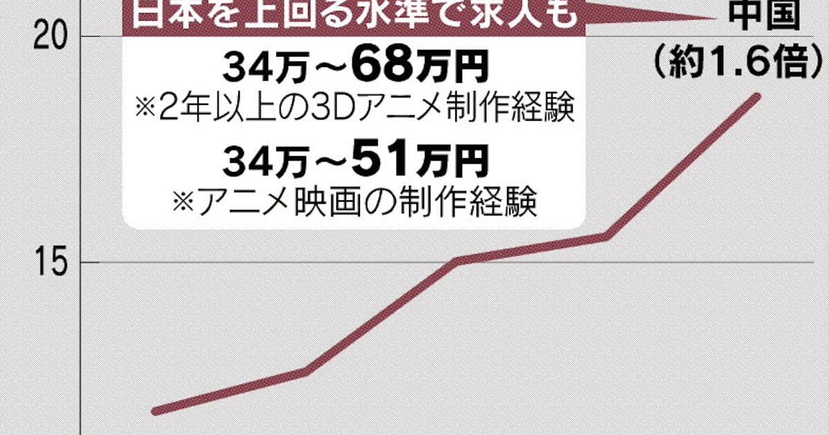 安いニッポン ガラパゴスの転機 4 和製アニメのたそがれ 日本経済新聞 安いニッポン ガラパゴスの転機 4 和製アニメのたそがれ 日本経済新聞