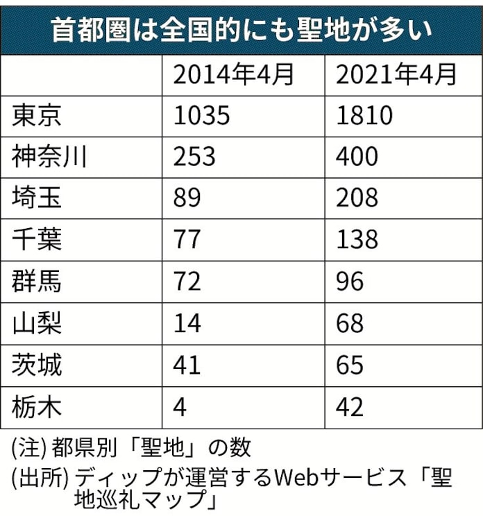 アニメ聖地 関東 全国の半数占める 日本経済新聞 アニメ聖地 関東 全国の半数占める 日本経済新聞