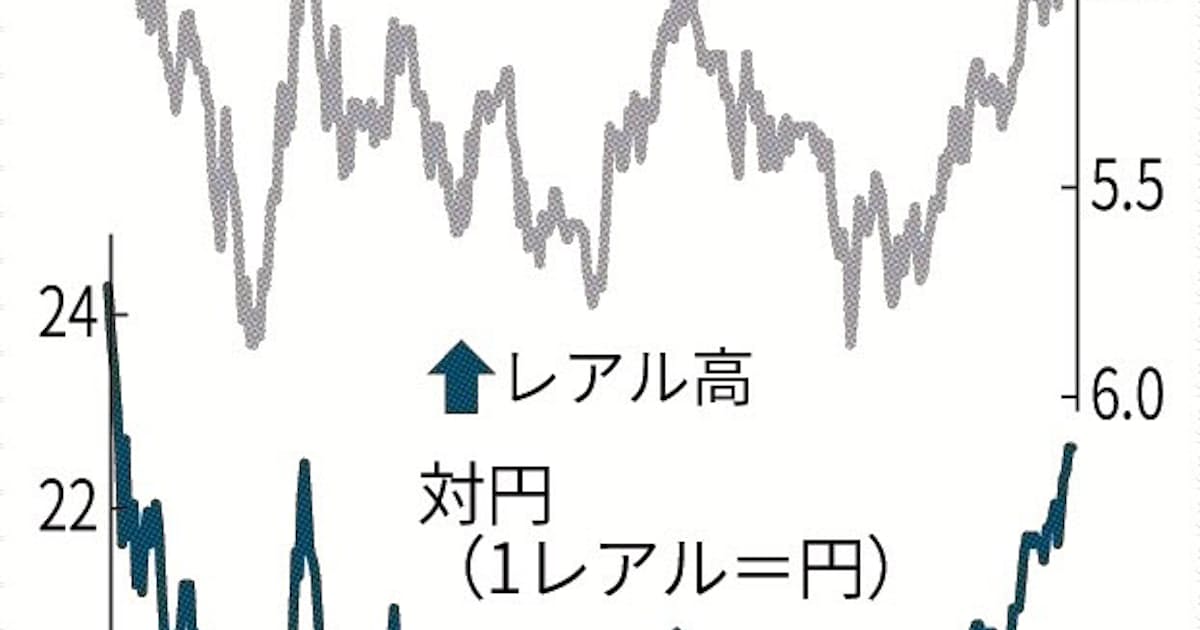 ブラジルレアル 高値圏 日本経済新聞 ブラジルレアル 高値圏 日本経済新聞