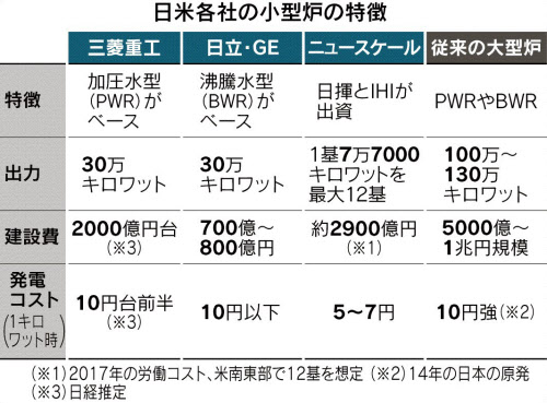 自動ニュース作成g