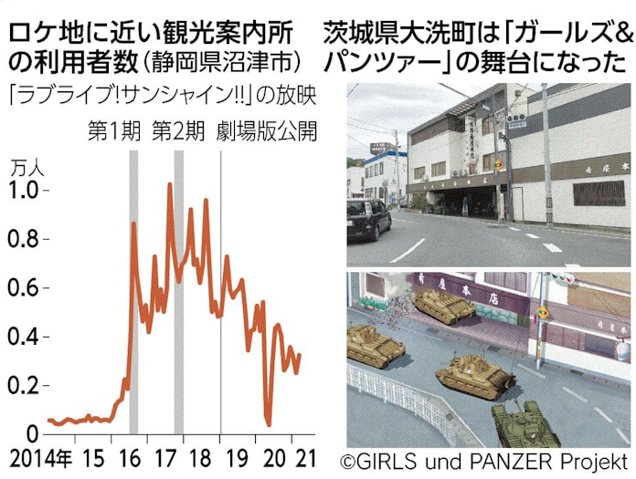 アニメ聖地巡礼 経済潤す 日本経済新聞 アニメ聖地巡礼 経済潤す 日本経済新聞