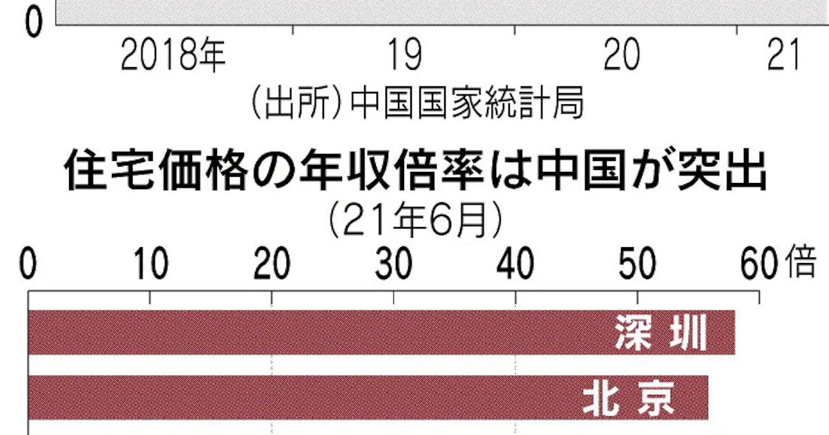 分岐点の中国 共産党100年 下 やめられぬ 戦狼外交 日本経済新聞