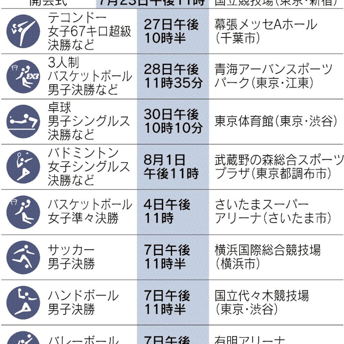 五輪 夜間の人流懸念 日本経済新聞 五輪 夜間の人流懸念 日本経済新聞