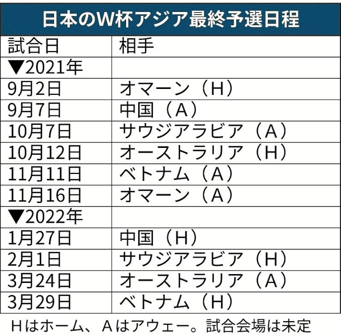 サッカー 厳しい戦い必至に 日本経済新聞 サッカー 厳しい戦い必至に 日本経済新聞