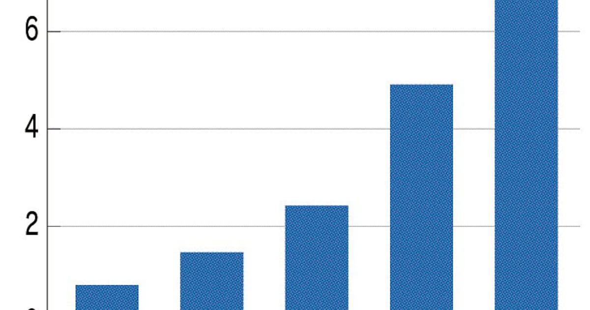 ディープフェイク防止へ、企業のリスク対策急務