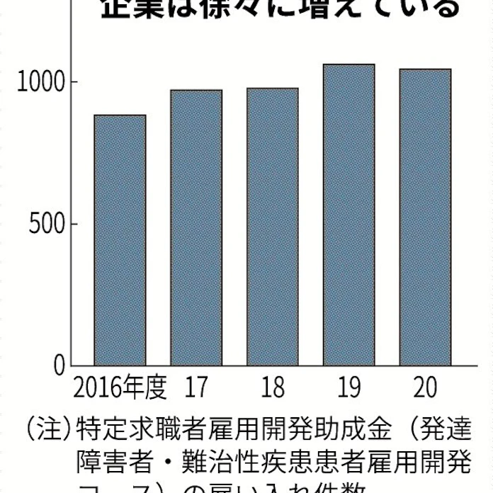 障害者雇用法 難病患者も対象 日本経済新聞