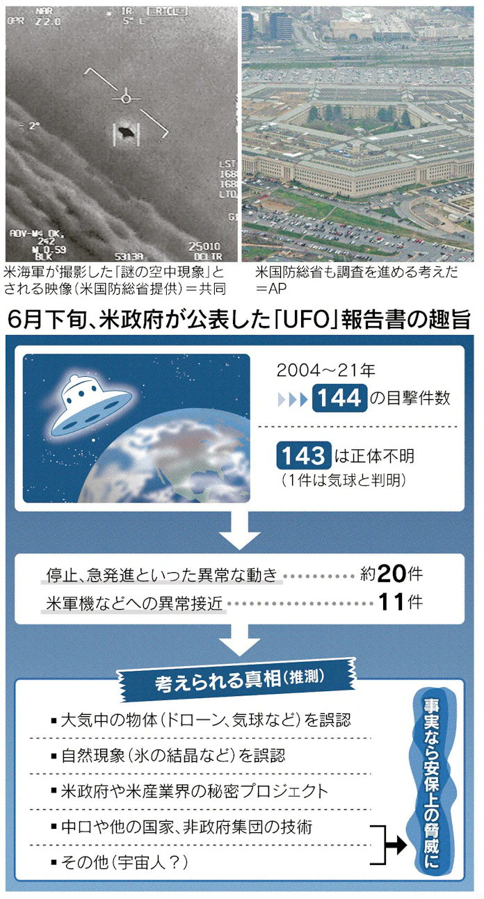 Ufo遭遇 鍵は日本 目撃談に うらやむ心の叫び 朝日新聞デジタル