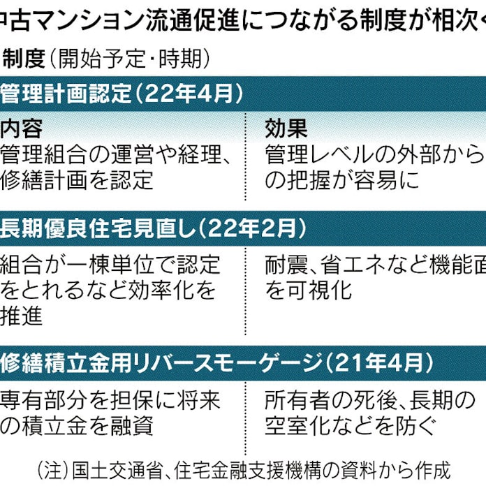防げ マンション空き家 中古物件流通へ新制度 日本経済新聞 防げ マンション空き家 中古物件流通へ新制度 日本経済新聞