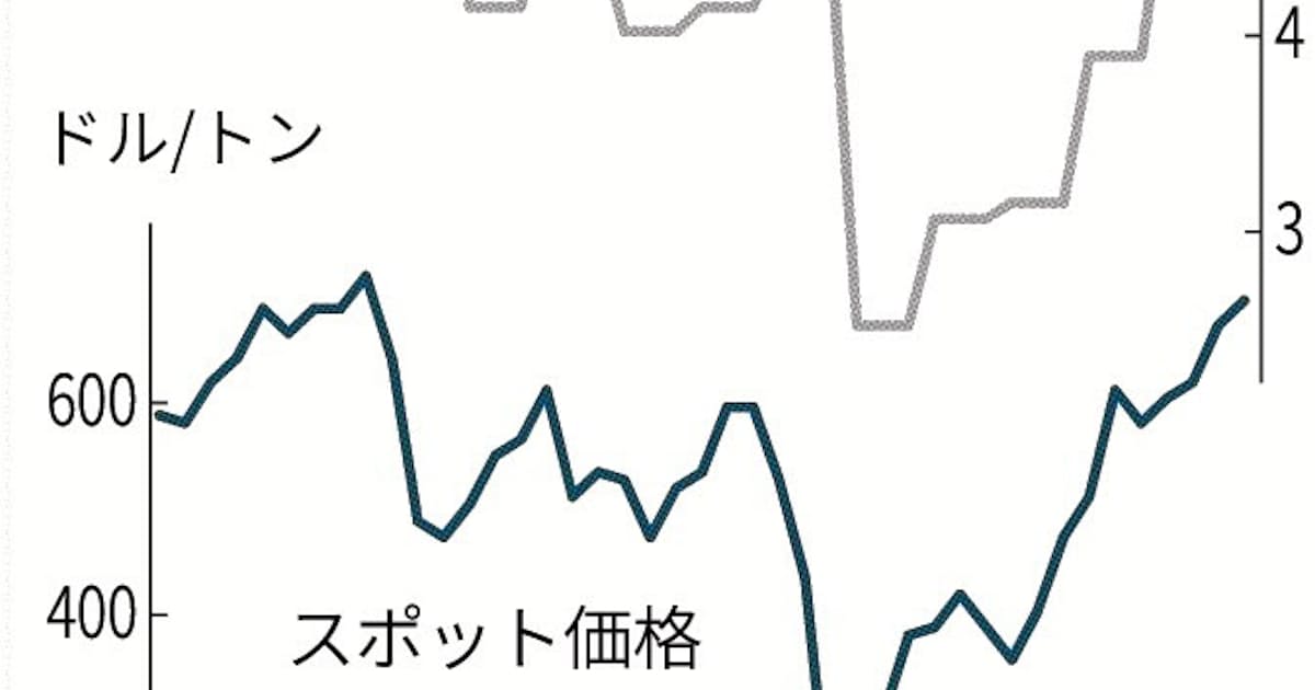 国産ナフサ上昇鮮明 4 6月2割 日本経済新聞 国産ナフサ上昇鮮明 4 6月2割 日本経済新聞