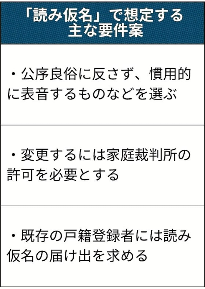 戸籍の氏名へ読み仮名追加 変更に家裁の許可必要 日本経済新聞 戸籍の氏名へ読み仮名追加 変更に家裁の許可必要 日本経済新聞